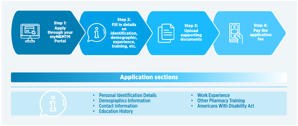 Steps to Board Certification National Board of Medication Therapy